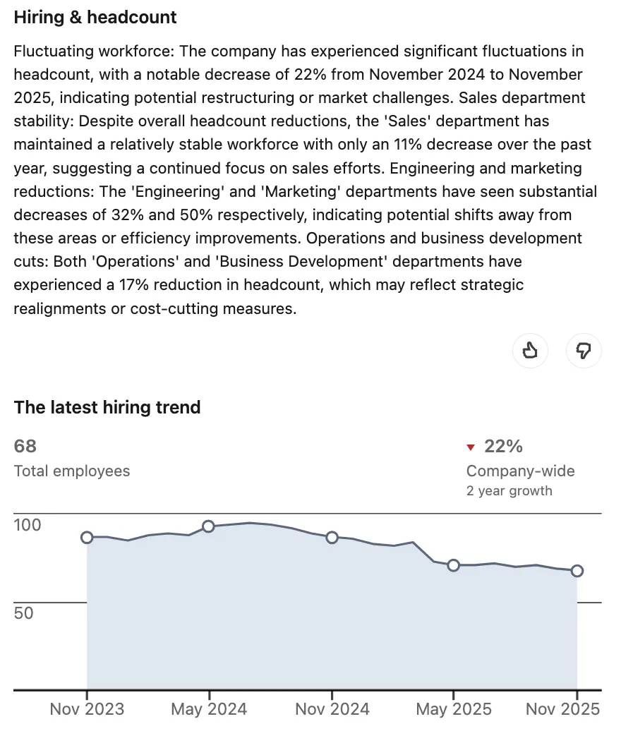 LinkedIn hiring and headcount trend excerpt for a company in a similar space to Sitemate