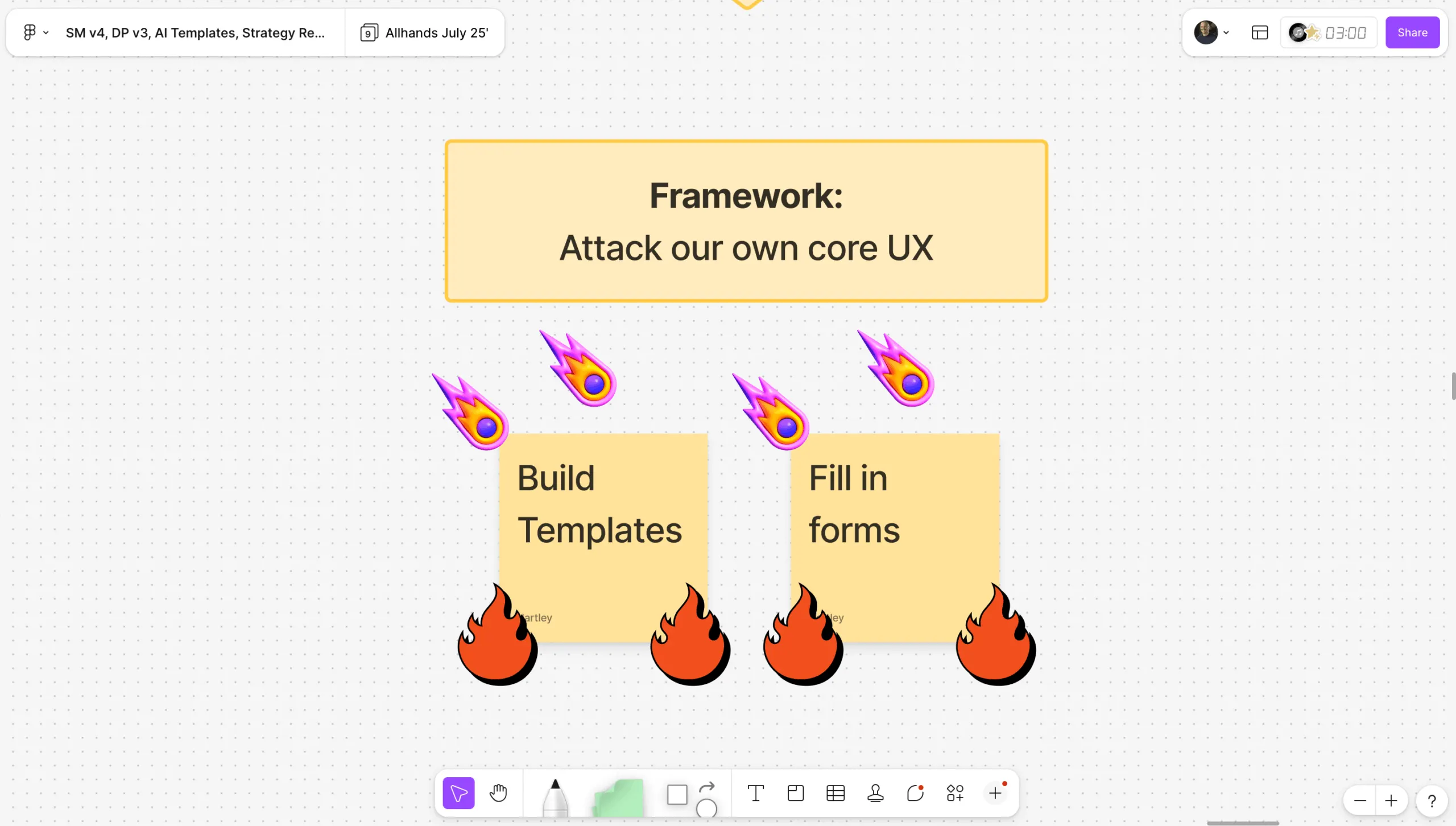 Whiteboard framework titled ‘Attack our own core UX’, with building templates and filling in forms on fire