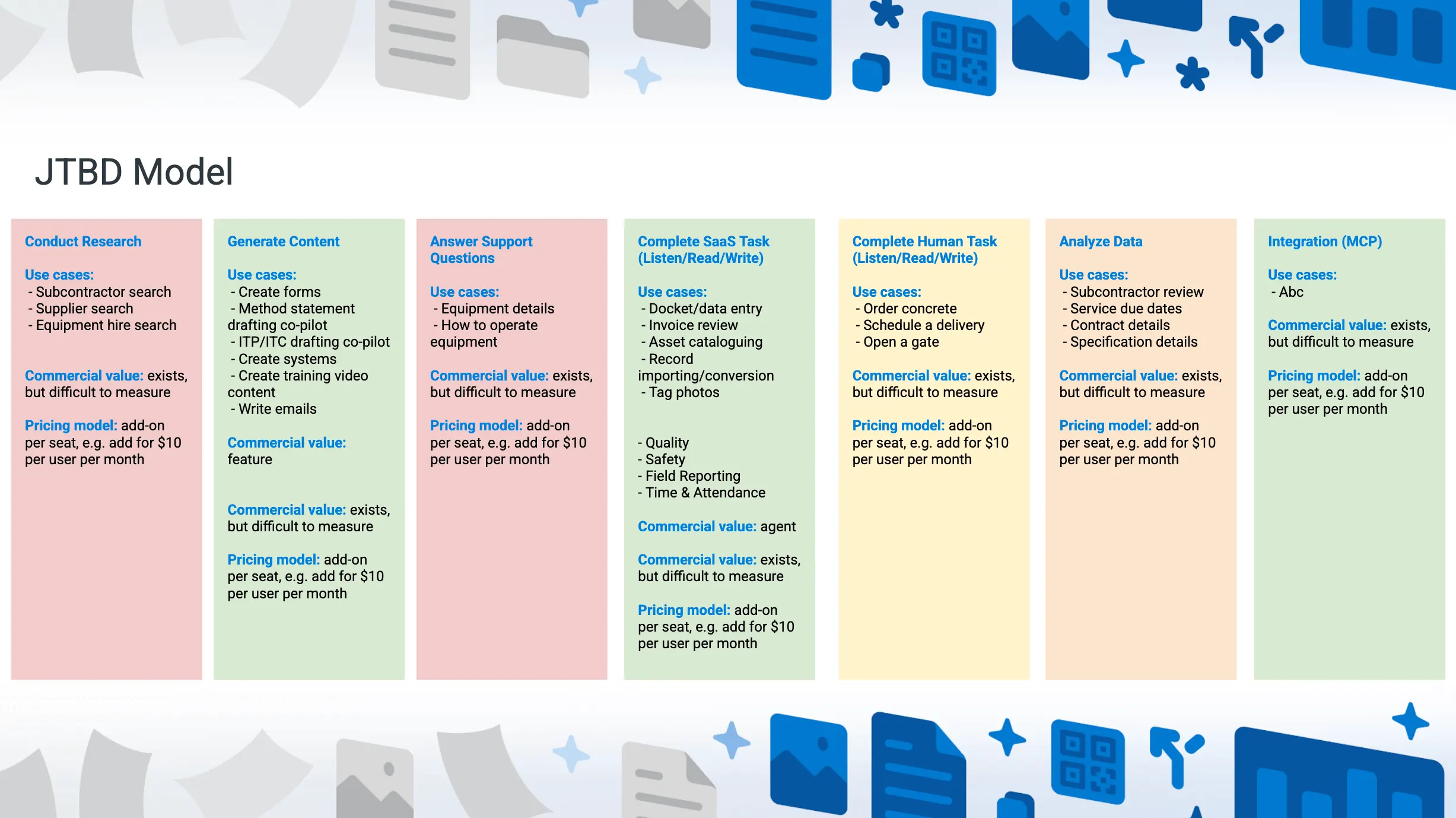 Jobs-to-be-done board mapping use cases, commercial value and pricing model across research, content and task categories