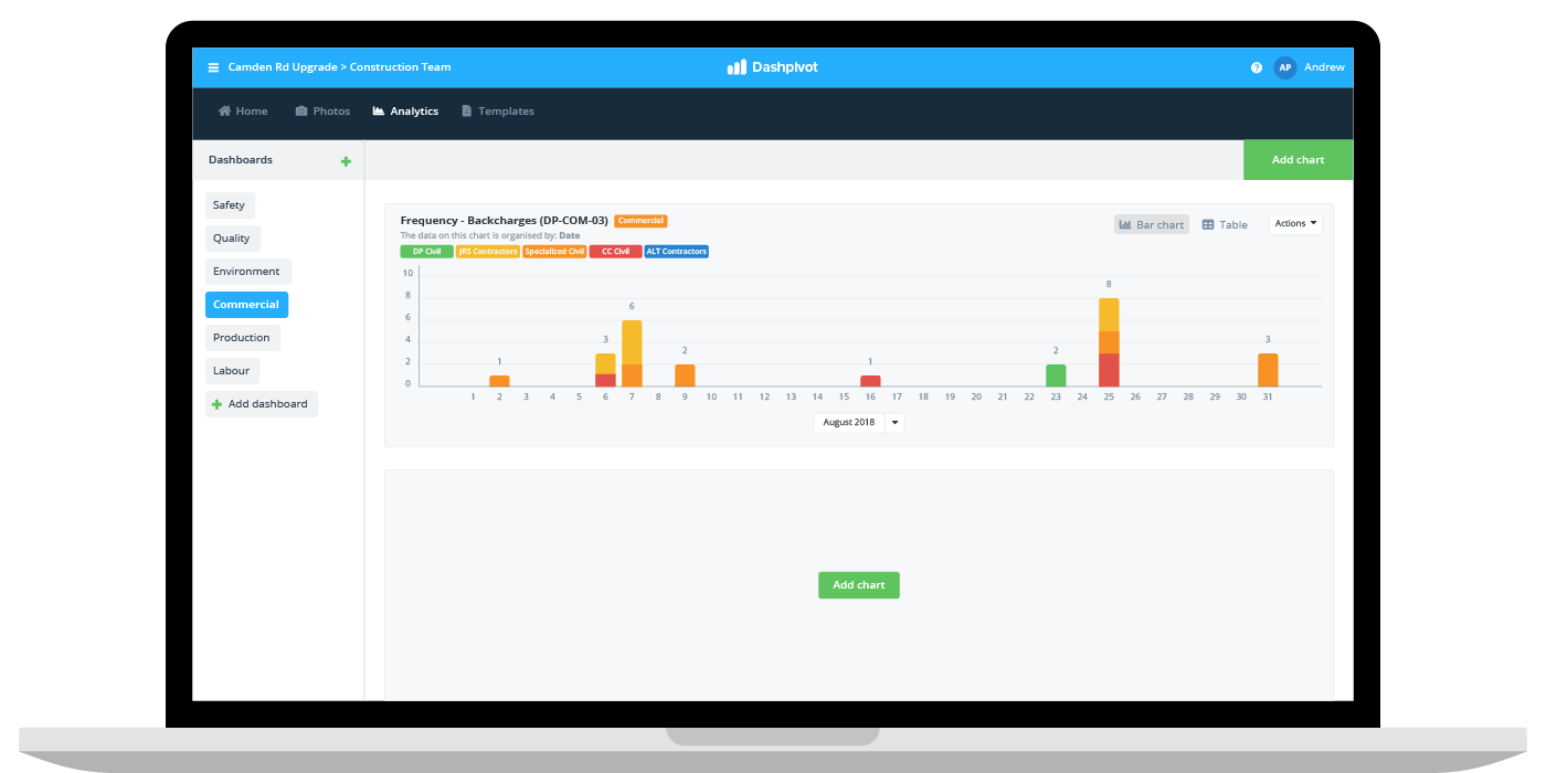 Back charge management app