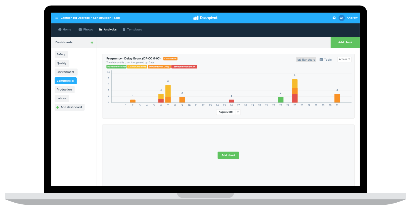 Delay and change management software Delay and change management software