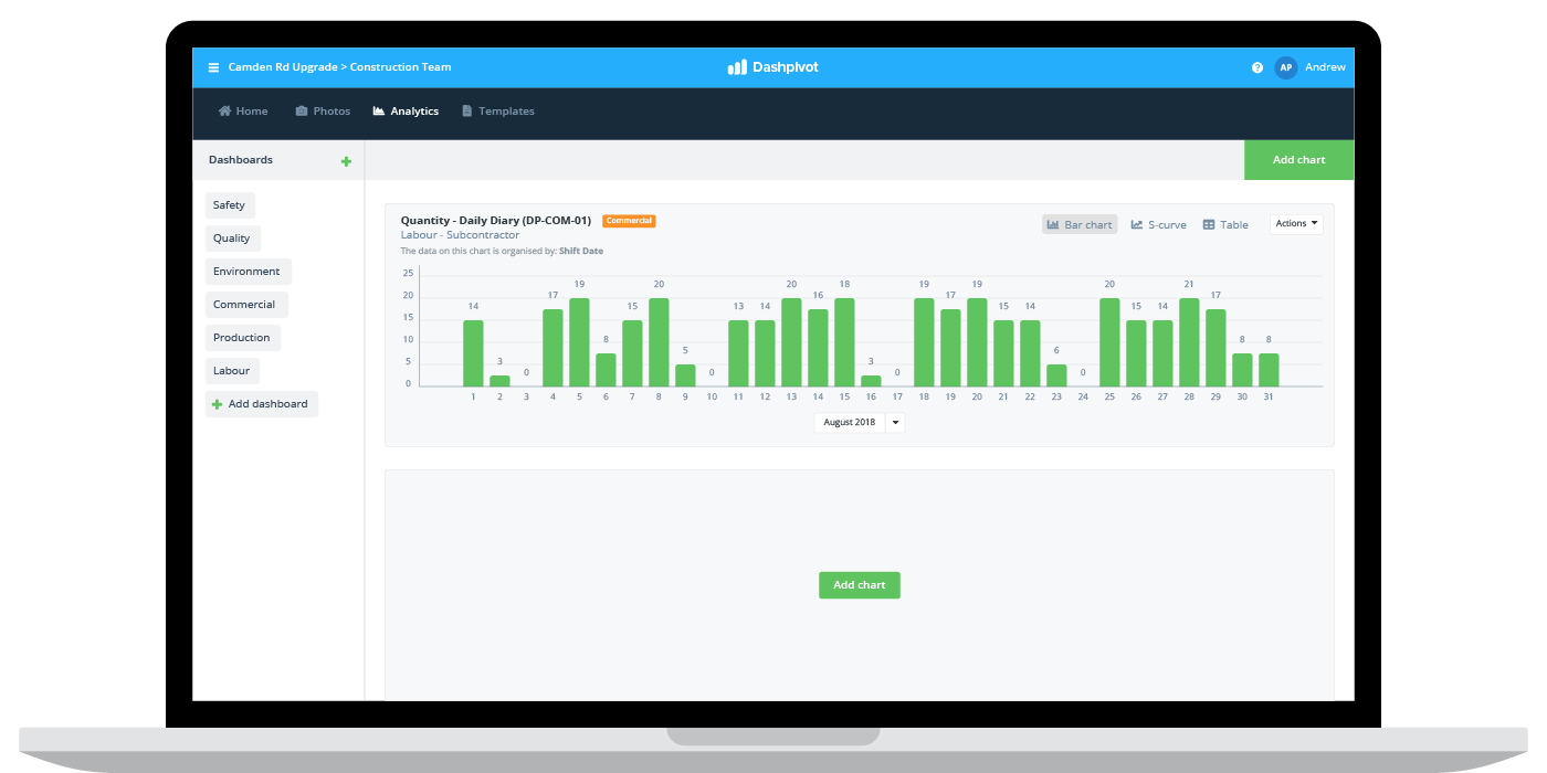 Progress reporting