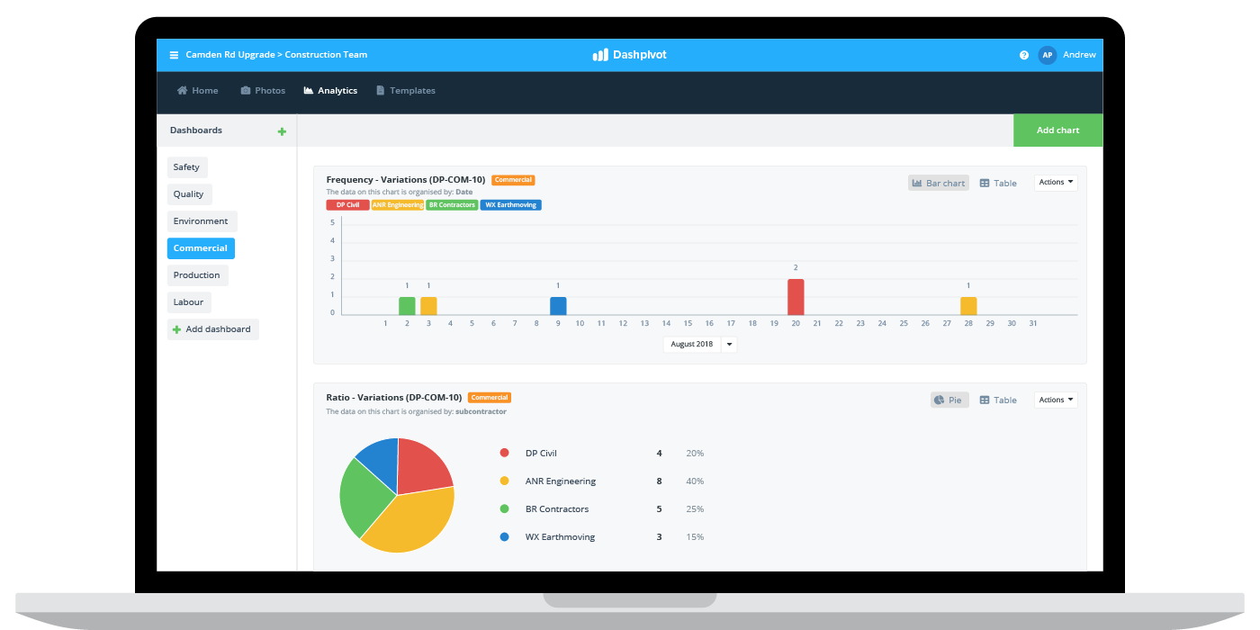 Variation management software
