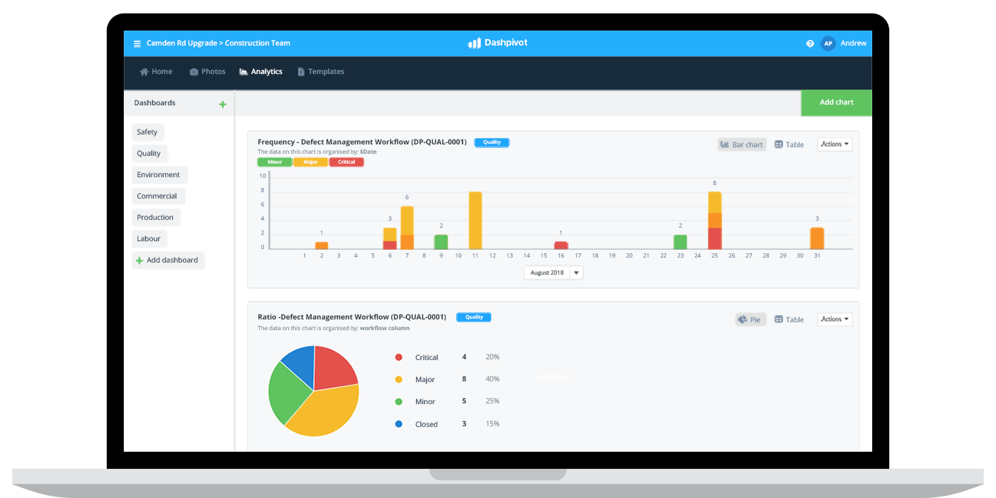 project management software dashboard