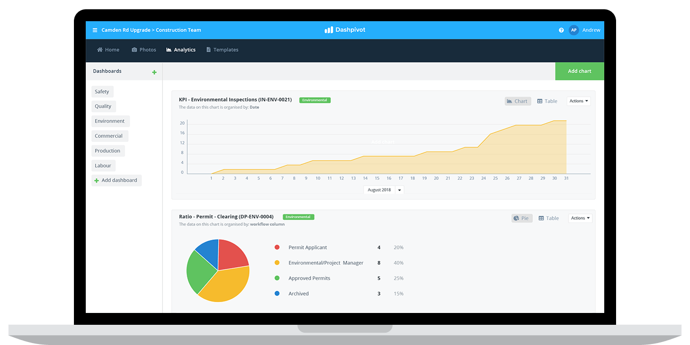 Environmental management dashboard