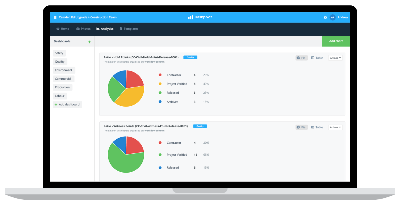 Hold point software