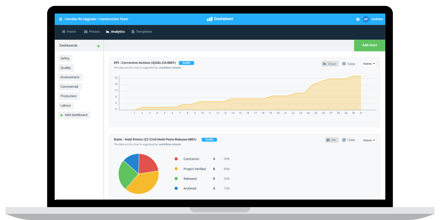 Project management dashboard