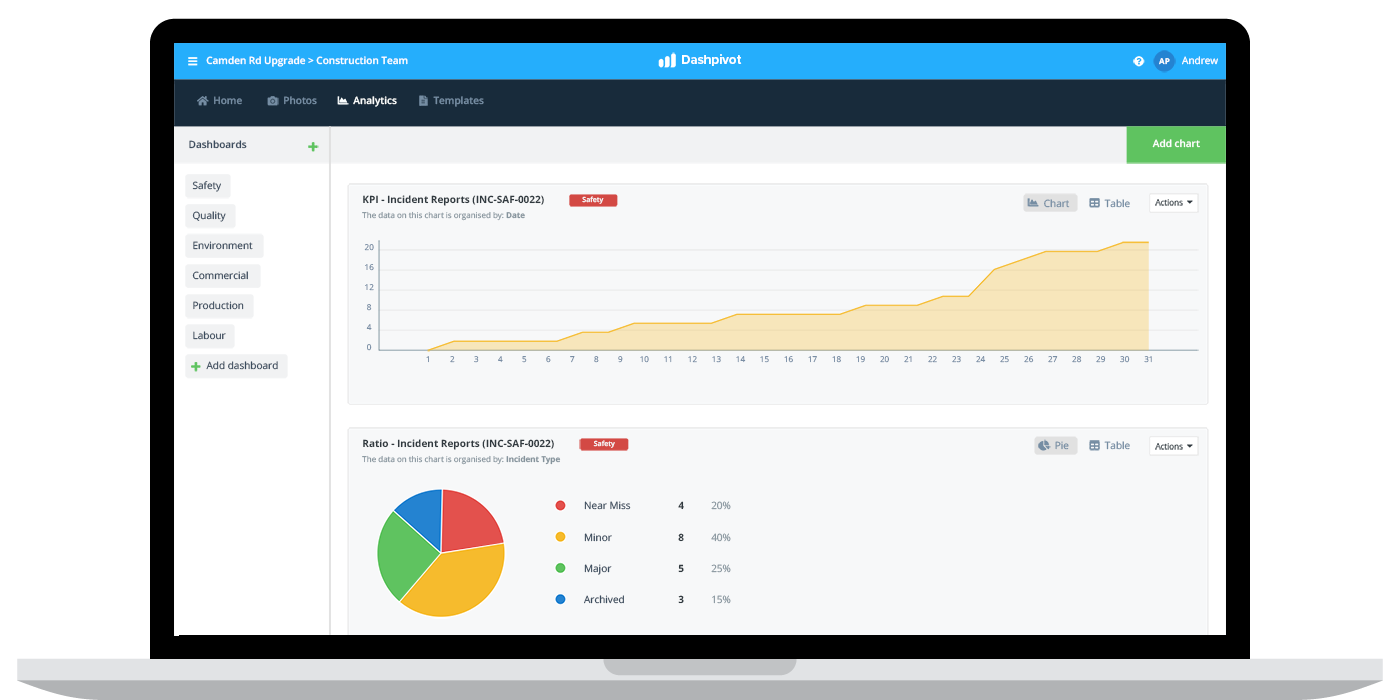 Safety Dashboard Template And Examples Better Than Excel Templates