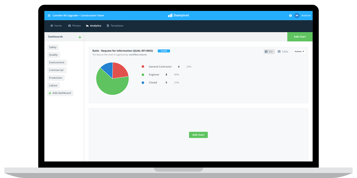 RFI software