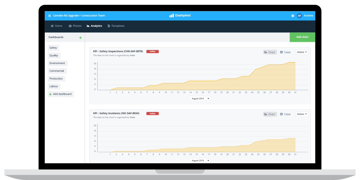 Safety report software