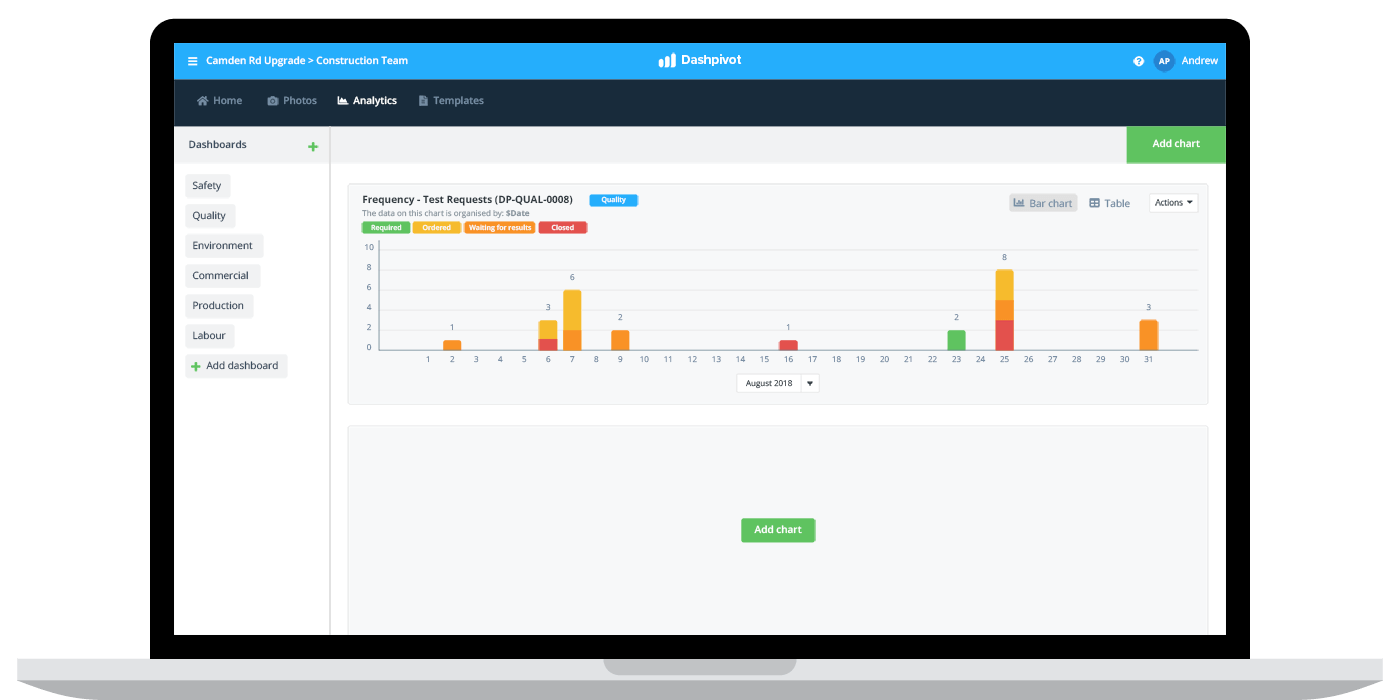 Test request software