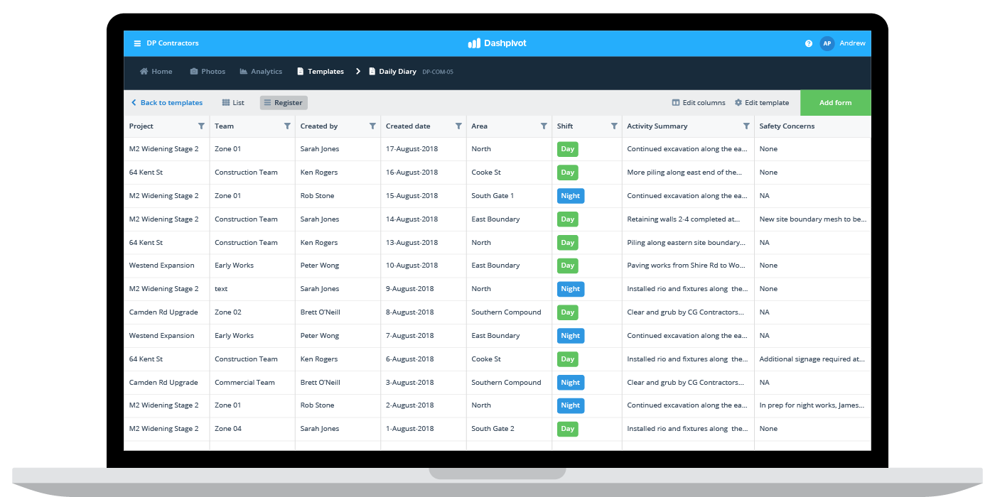 Project compliance