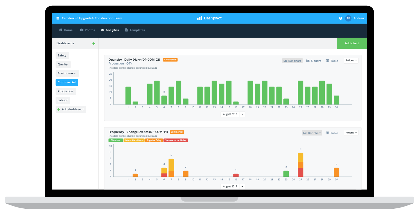 Project performance reporting software