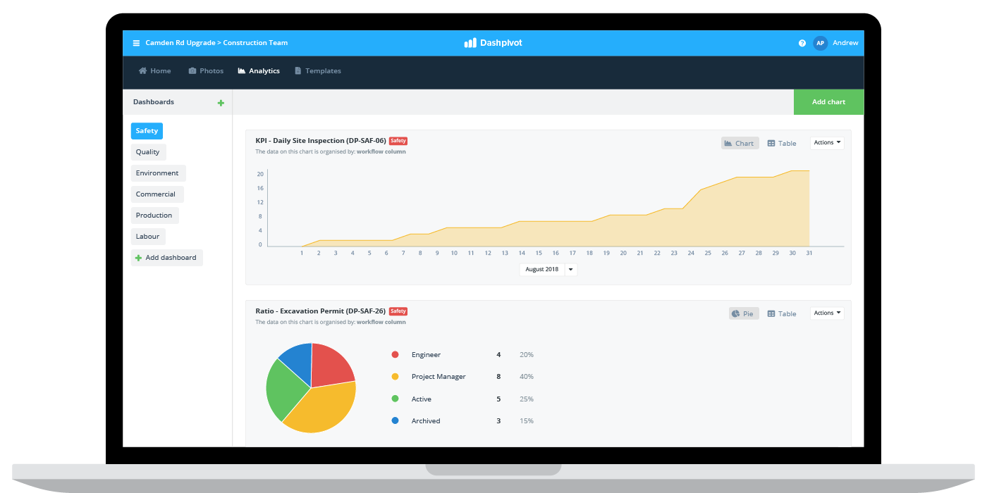 Construction project dashboard