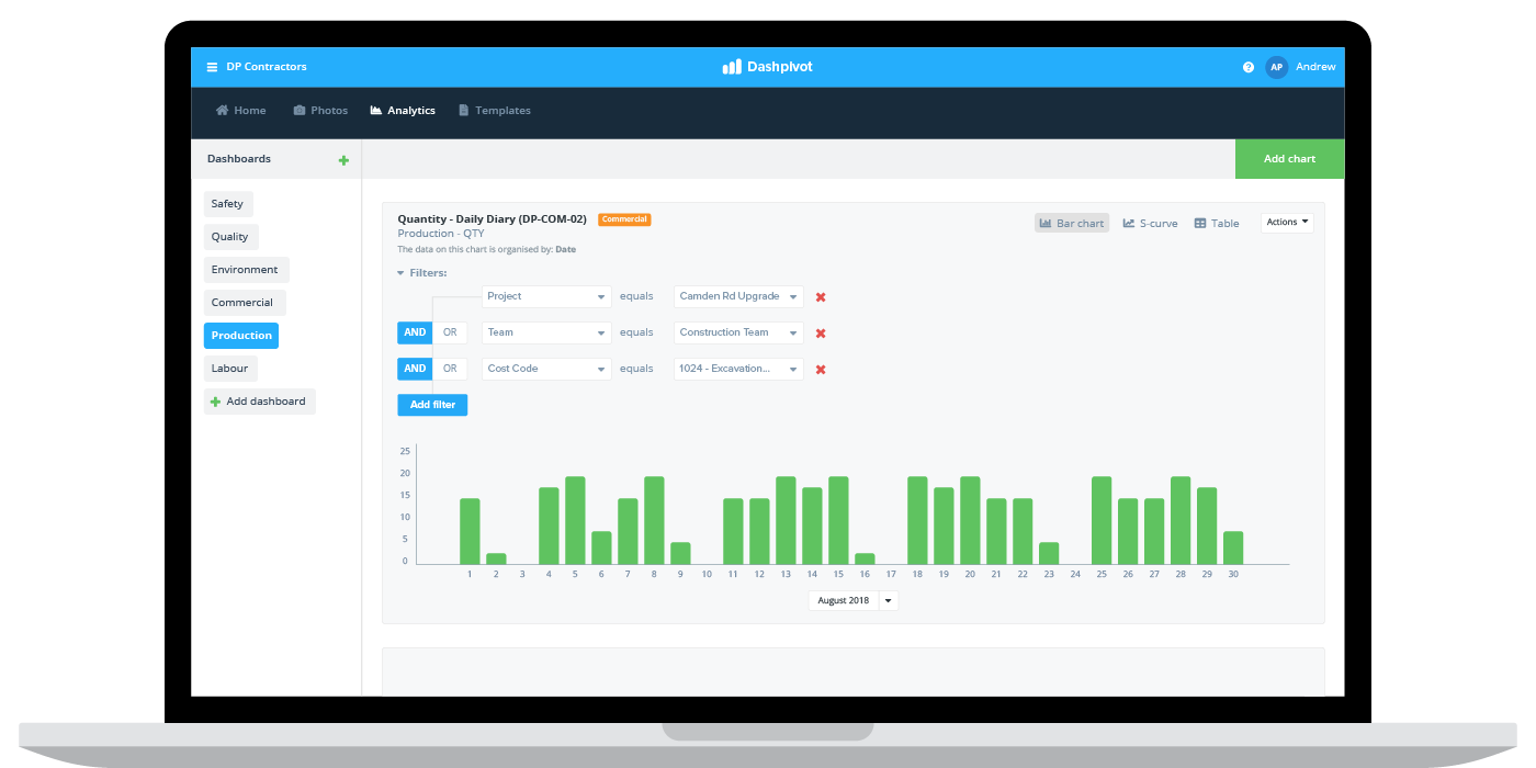 Construction data analytics