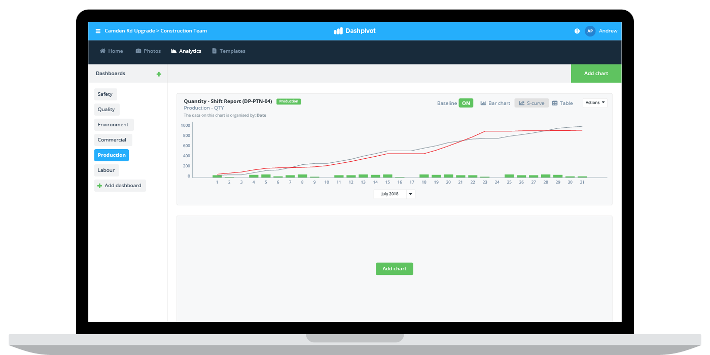 Construction data analytics