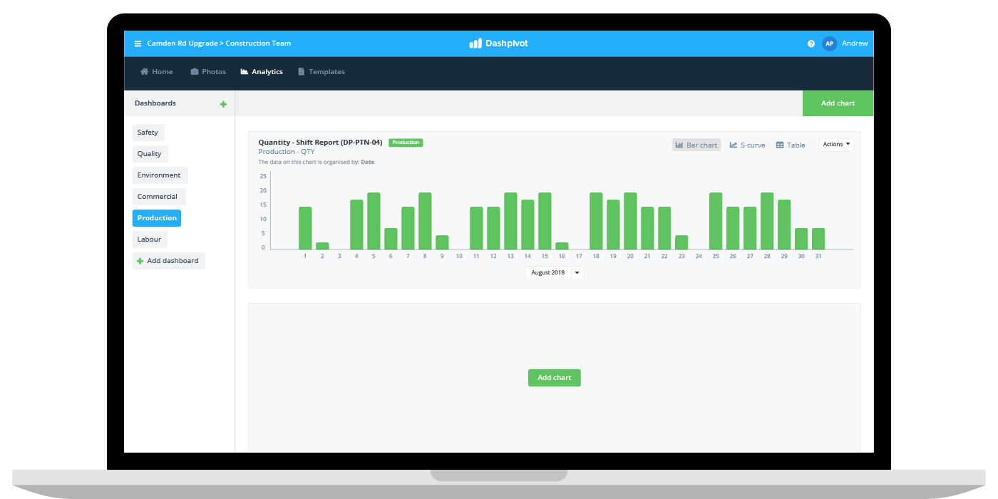 Shift reporting app