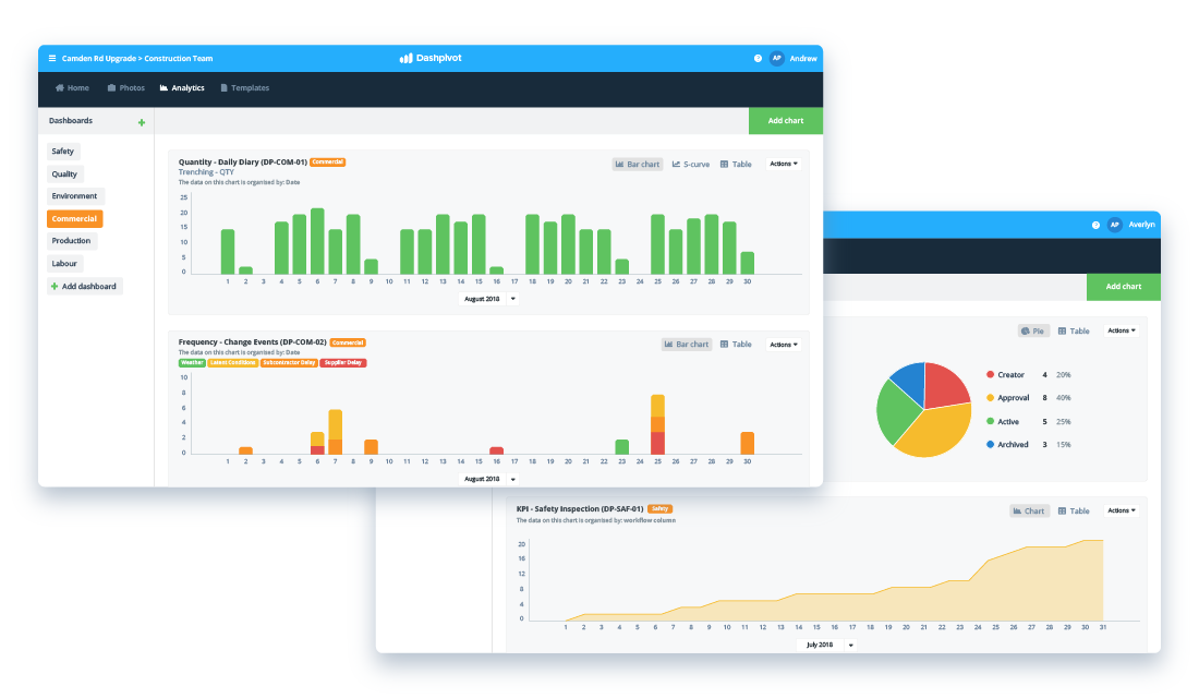 Dashpivot project dashboard