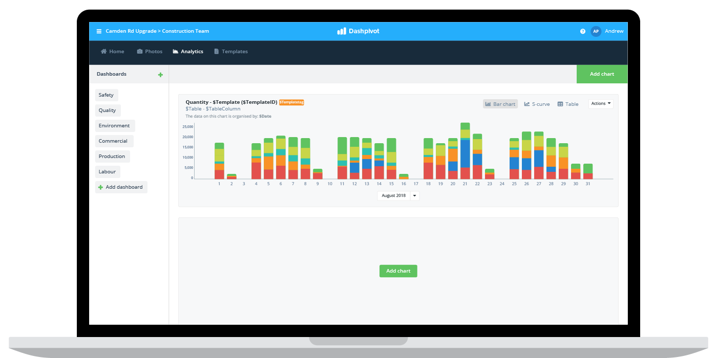 Project costing dashboard