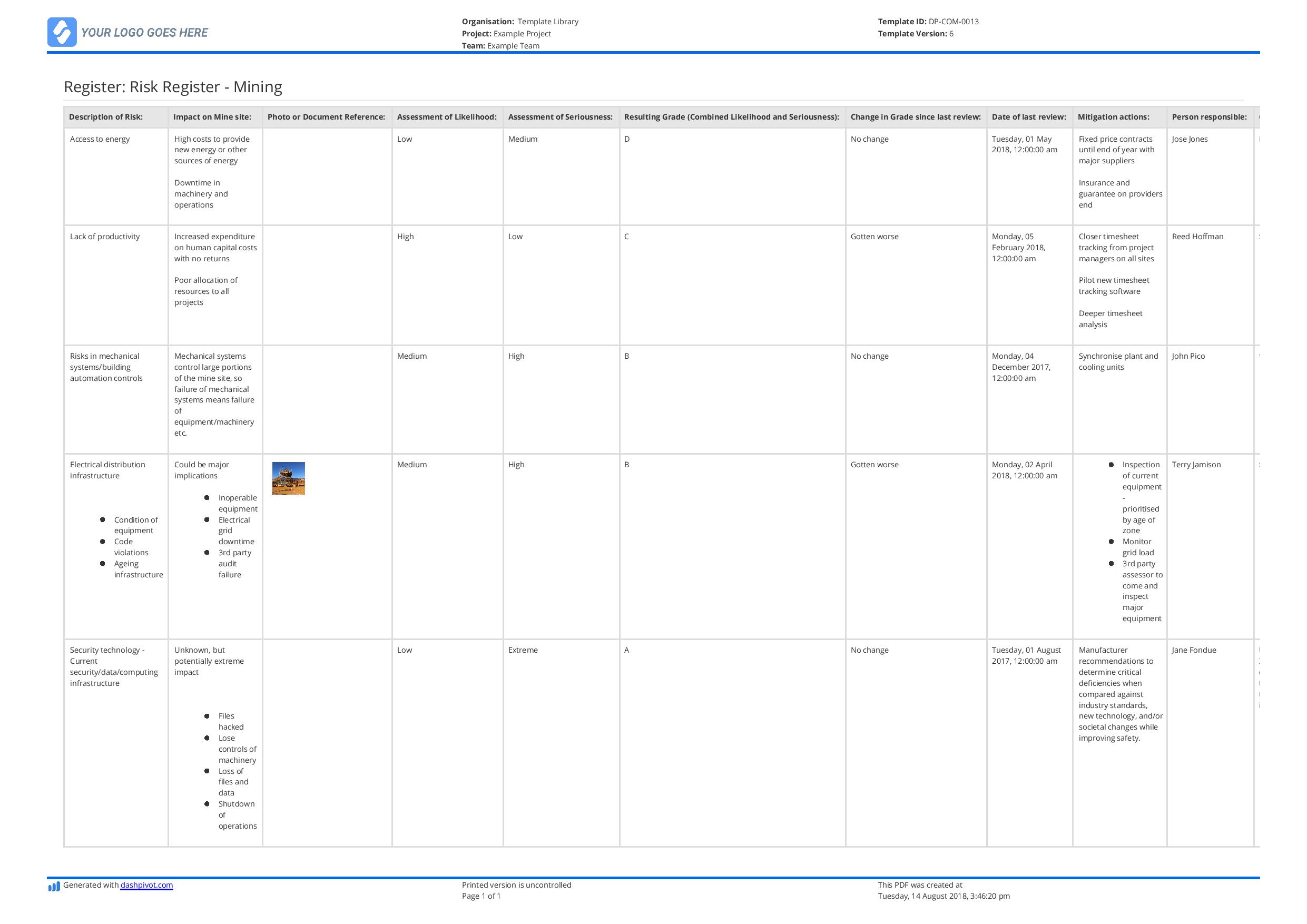 Risk Register Template For Mining Projects And Sites Use It Free