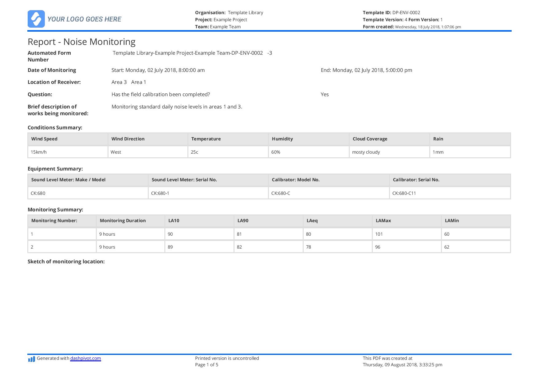 Noise Monitoring Report template: Use this report template free Throughout Monitoring And Evaluation Report Template