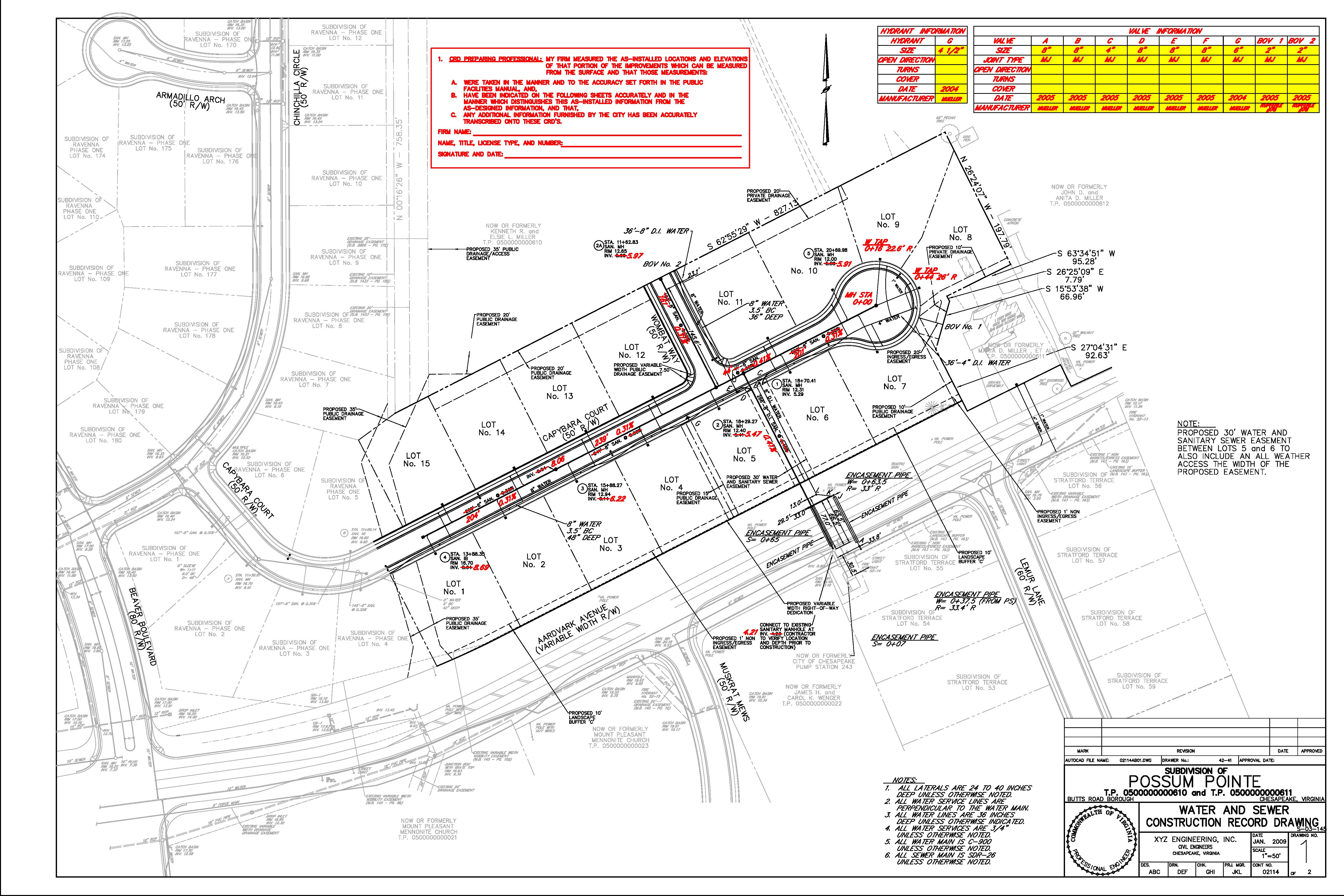 Excavation permit format and procedures: Here's what you need to know