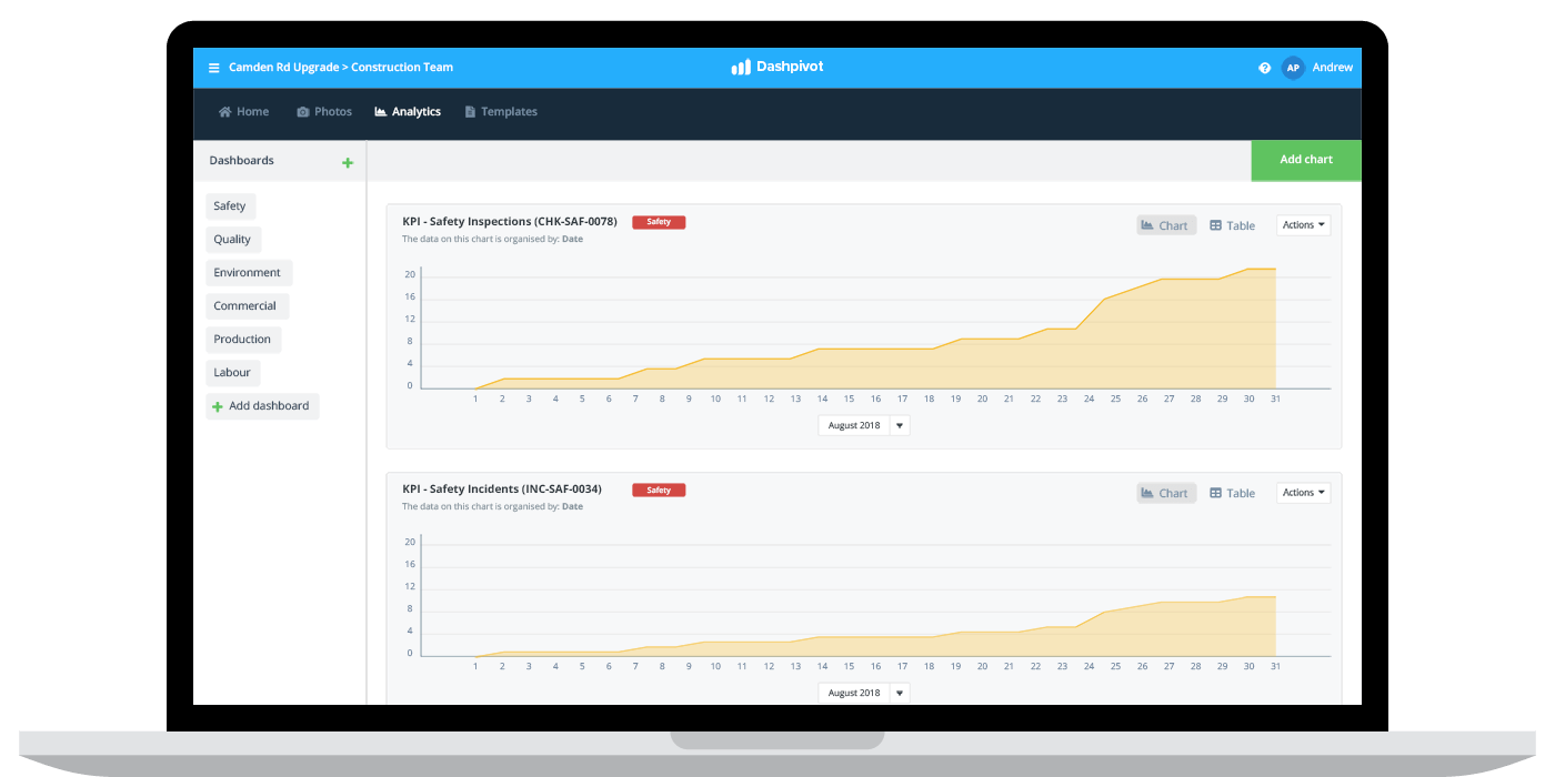 Project management data