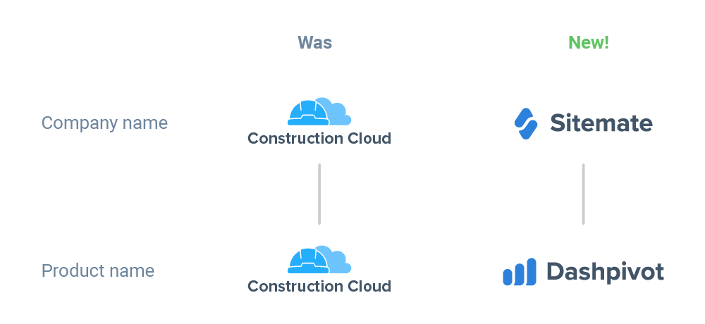 Construction cloud is now Sitemate