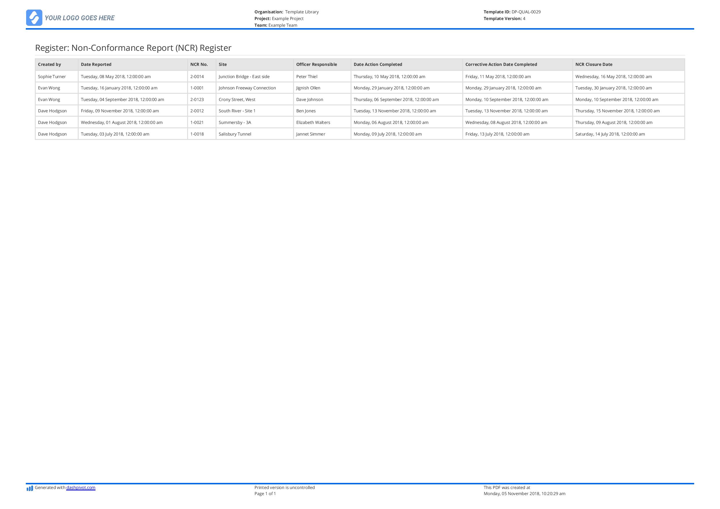 Non Conformance Register: Free and editable template (Better than excel)