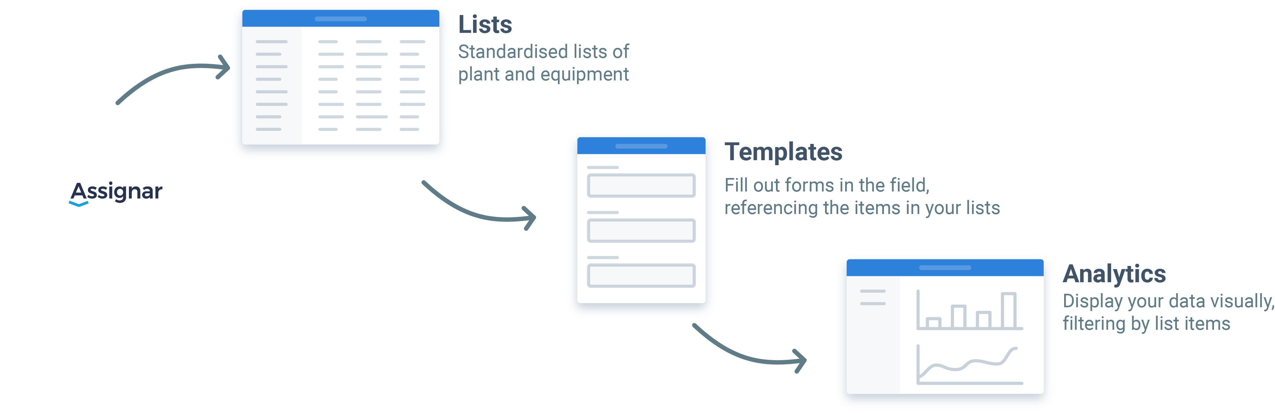 Dashpivot-+-assignar-integration Dashpivot assignar