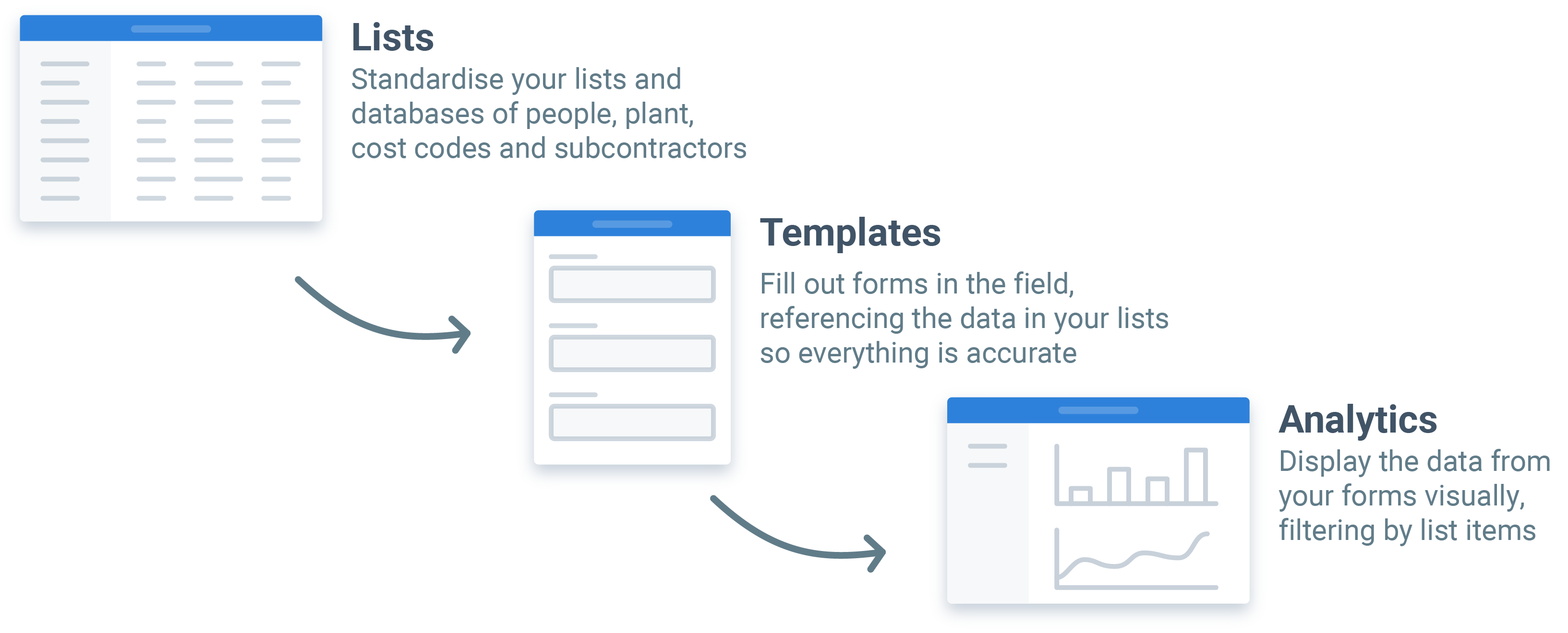 Dashpivot digital IMS