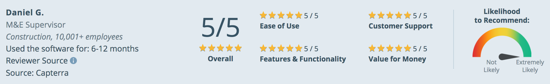 Dashpivot review Dashpivot review