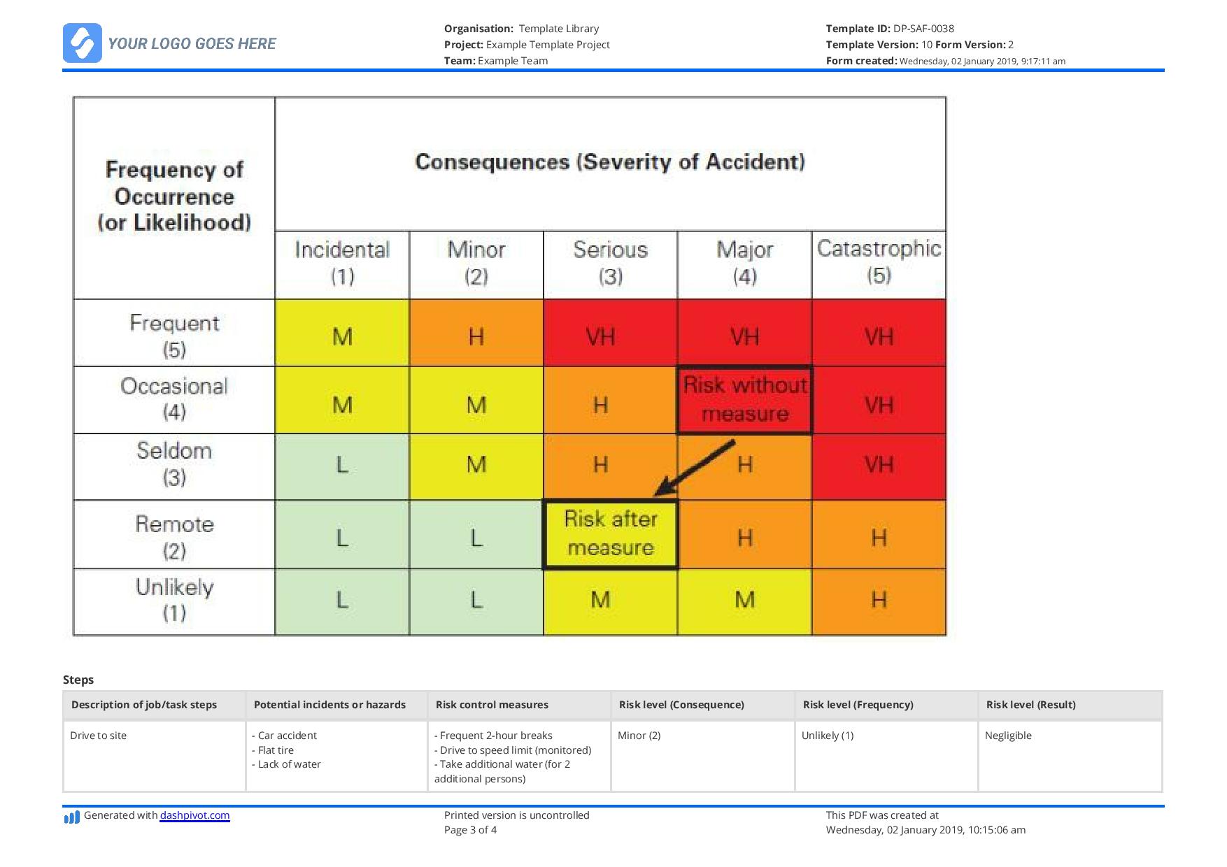 Job Hazard Analysis roofing template: quick and easy free template