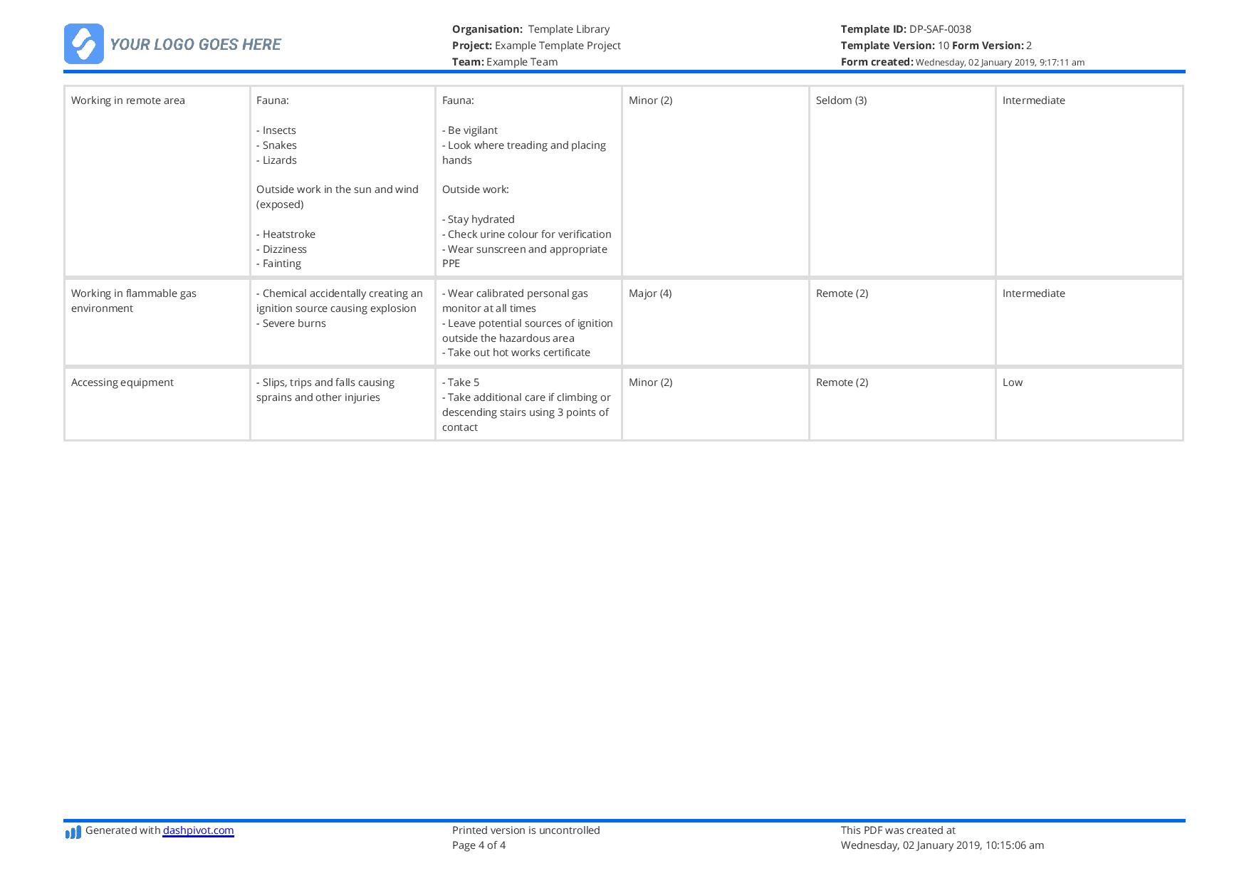 JSA examples: Use or copy these job safety analysis examples