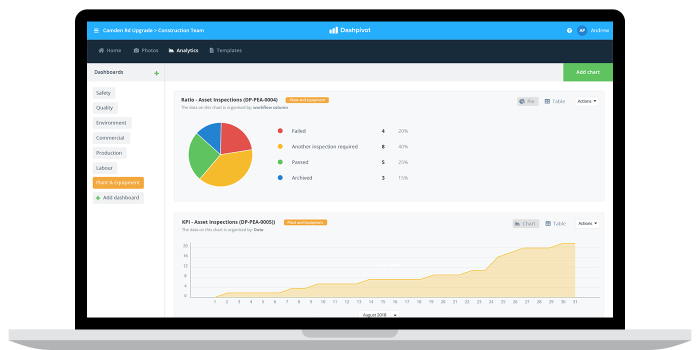 Asset inspection analytics