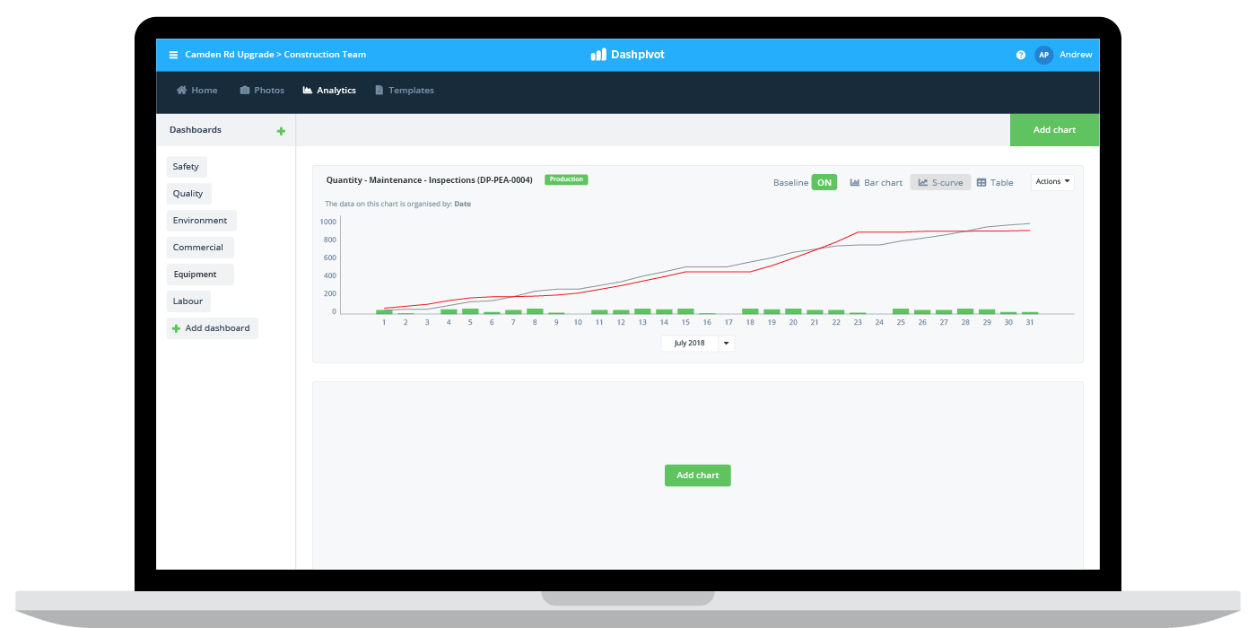 Asset maintenance tracking