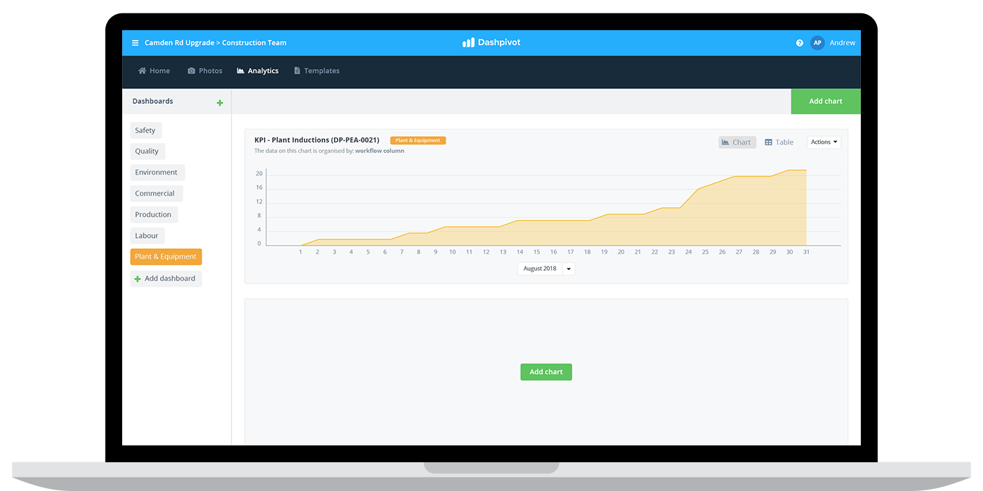 Plant and equipment induction dashboard