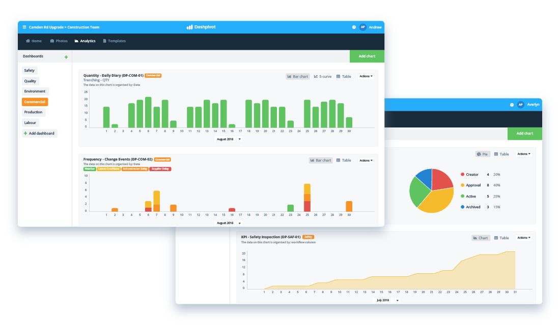 ISO 9001 software compliance tracking