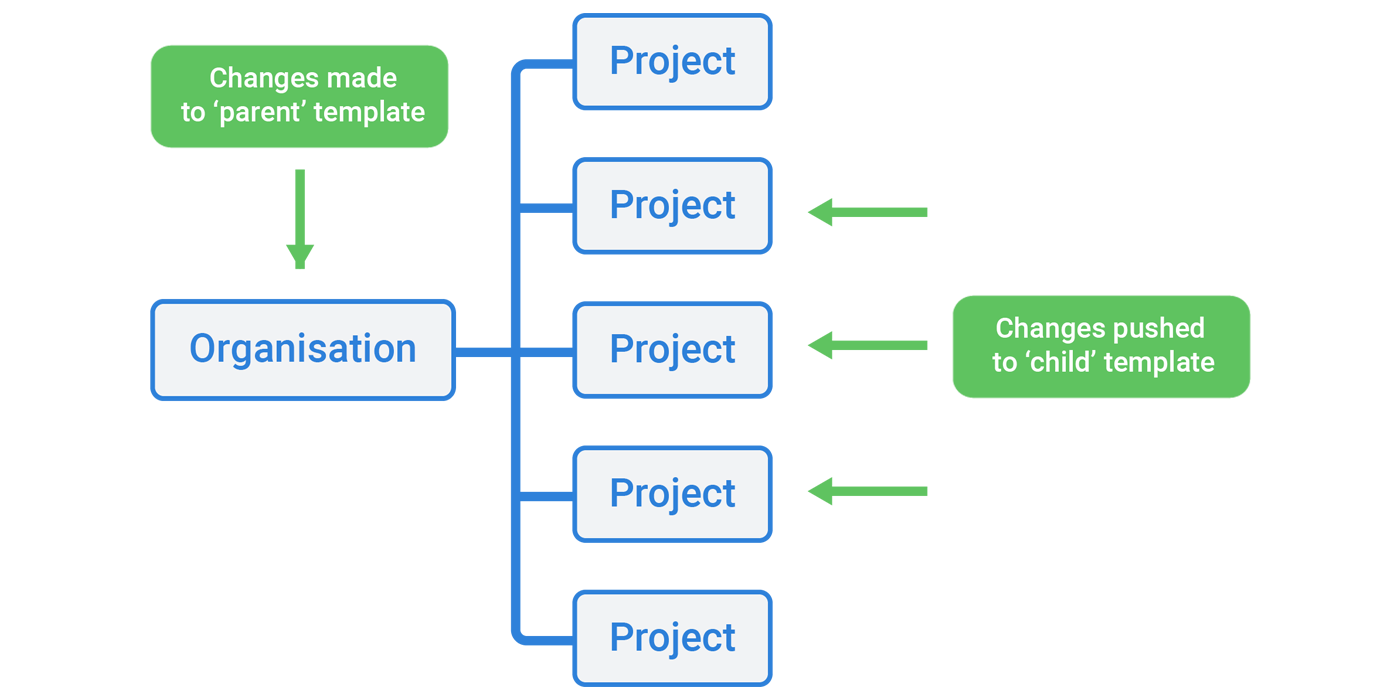 ISO document control software