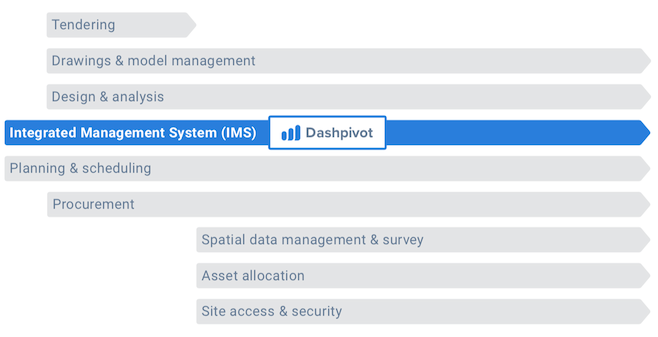 Types of project management software