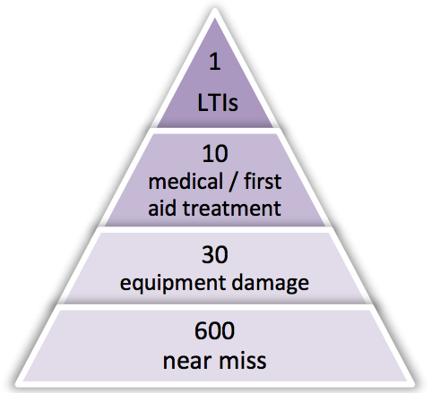 MTI safety