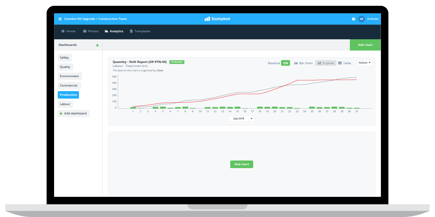 EVM metrics