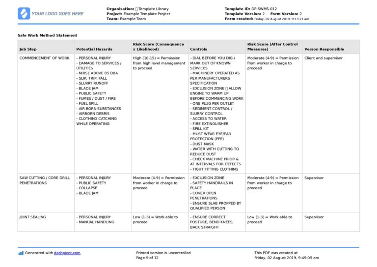 Concrete Cutting Safe Work Method Statement (Cutting SWMS)