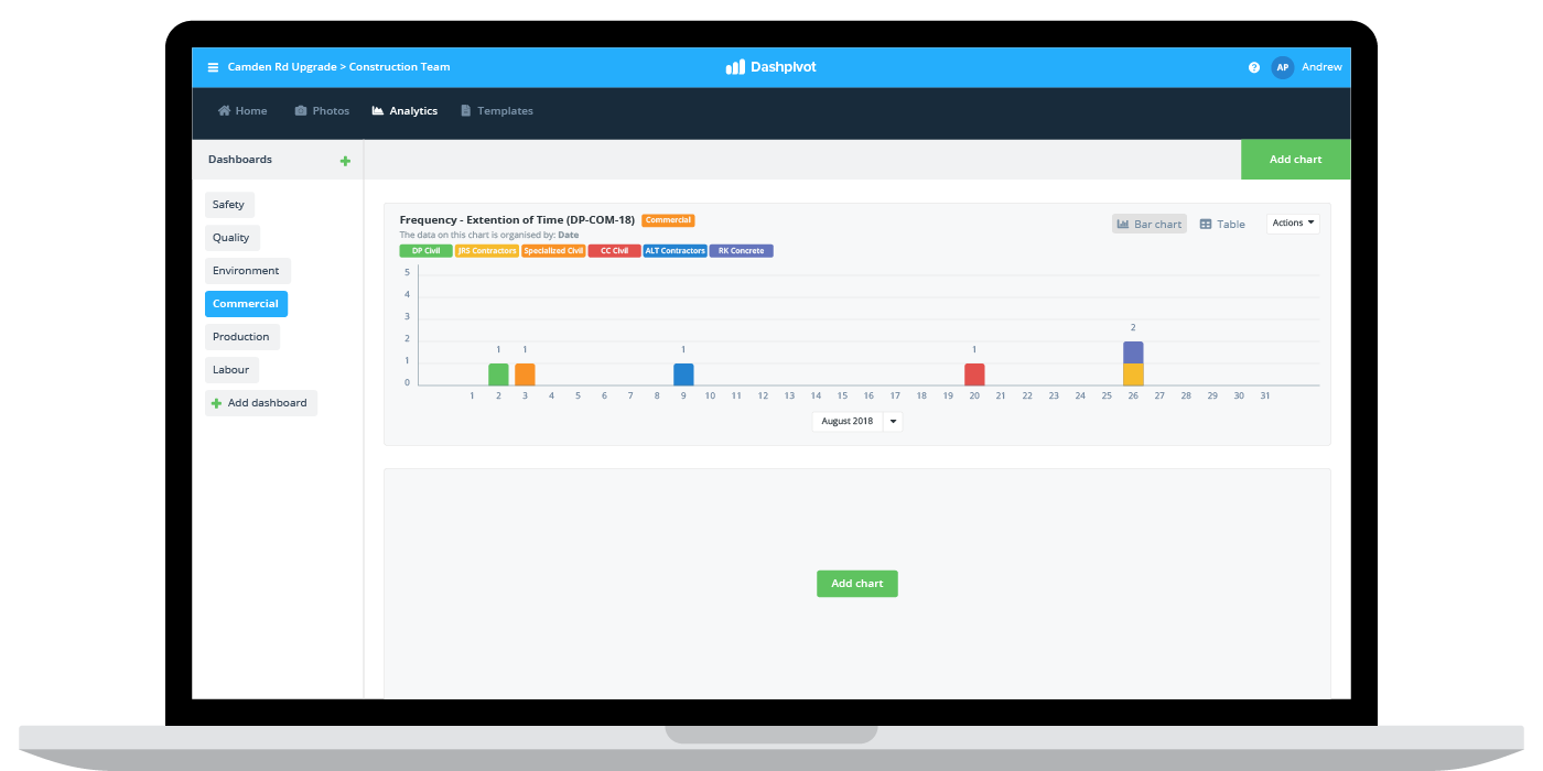 Construction log software tracking Construction log software tracking