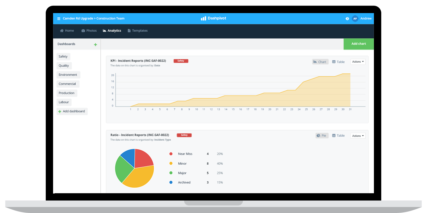 Construction safety software tracking