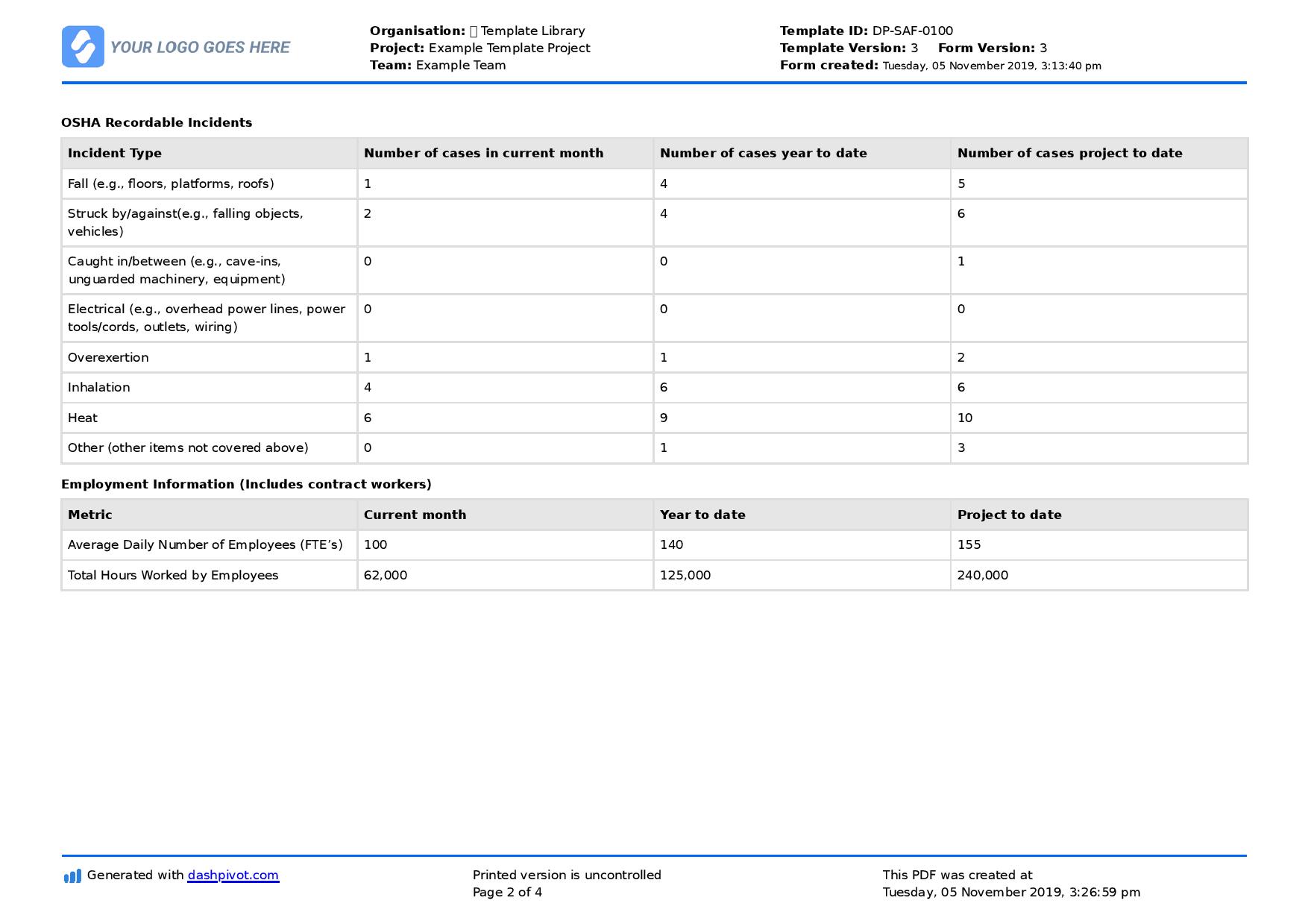 Monthly Safety Report template (Better format than word or excel) Within Ohs Monthly Report Template