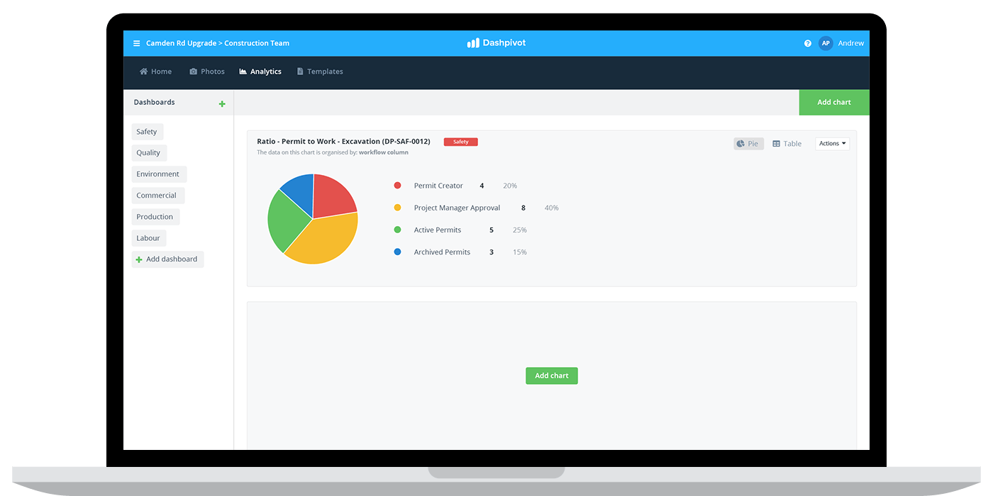 Building permit tracking