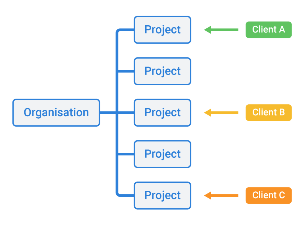 Field Inspection App Improve your field inspections now (Try the app free)