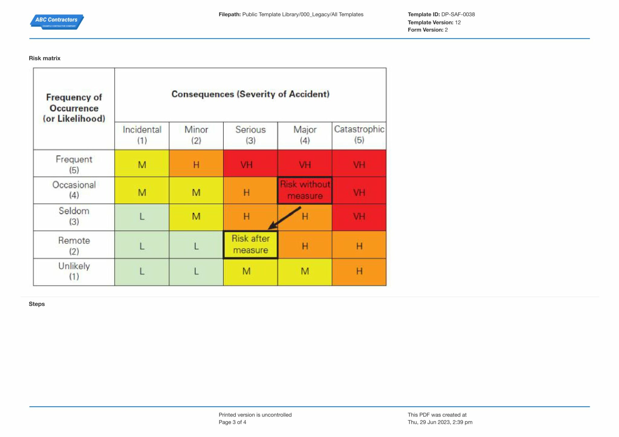 Construction job hazard analysis example see the free example