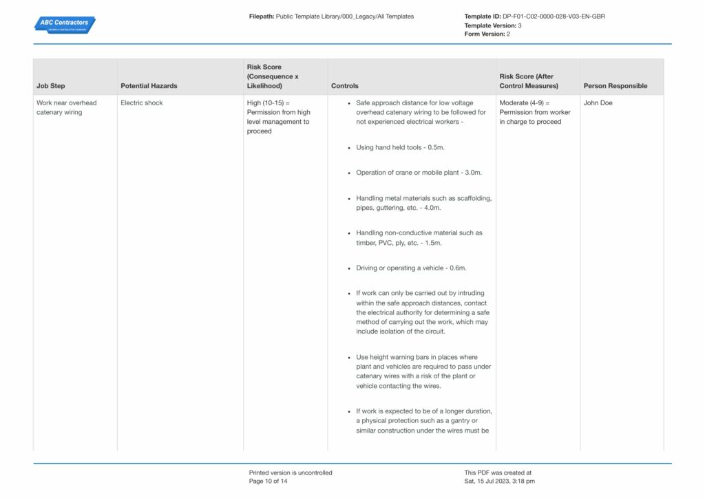Electrical Risk Assessment Method Statement (RAMS)